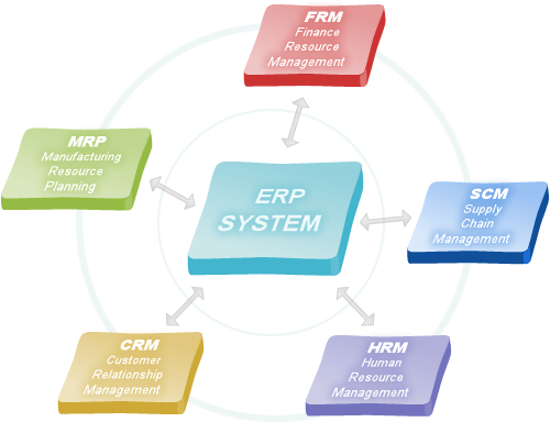 Systemy ERP